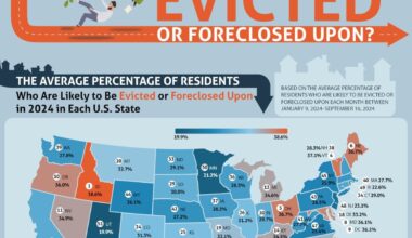 Where in the U.S. is the highest percentage of residents who are likely to be evicted or foreclosed upon?