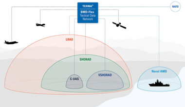 Terma to Provide Advanced Air Defense Integration and NATO interoperability for Slovakia