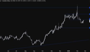 USDCAD Technical Analysis – We are trading at a key resistance