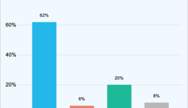 [OC] Marital Status of Homebuyers