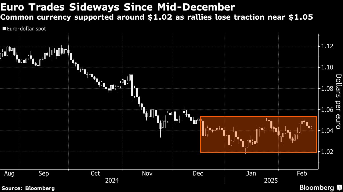 Bloomberg