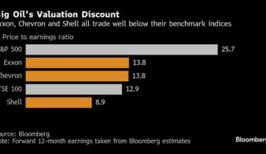 Exxon, Chevron Brave DeepSeek Risk to Chase AI Future as Oil Glow Fades