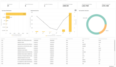 [OC] $500M was added for Armored Tesla's, a look at the rest of the US State Department's armored requirements along with other Secret and Top Secret ones.