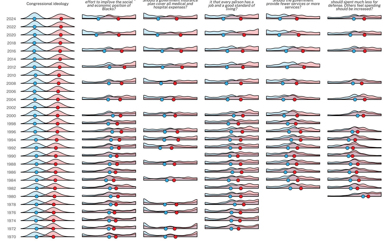 Public and congressional polarization,1970-2024 [OC]