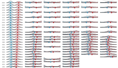 Public and congressional polarization,1970-2024 [OC]