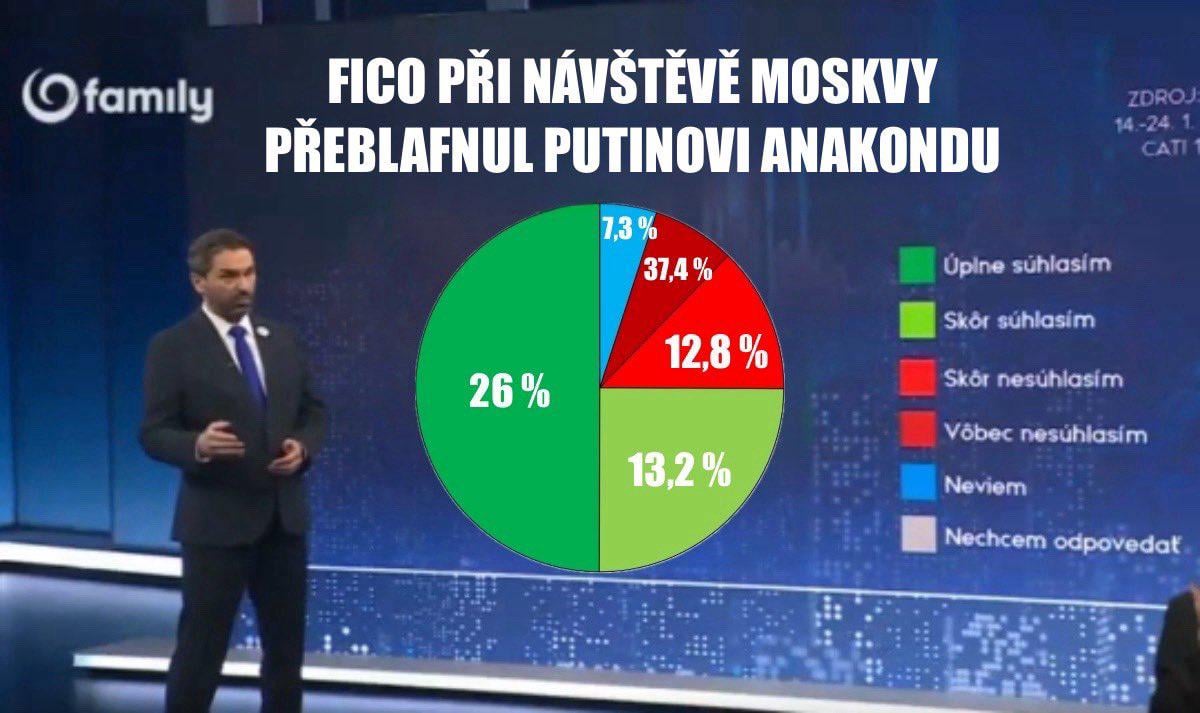 TV JOJ sa ospravedlnila a vydala opravenú verziu grafu.