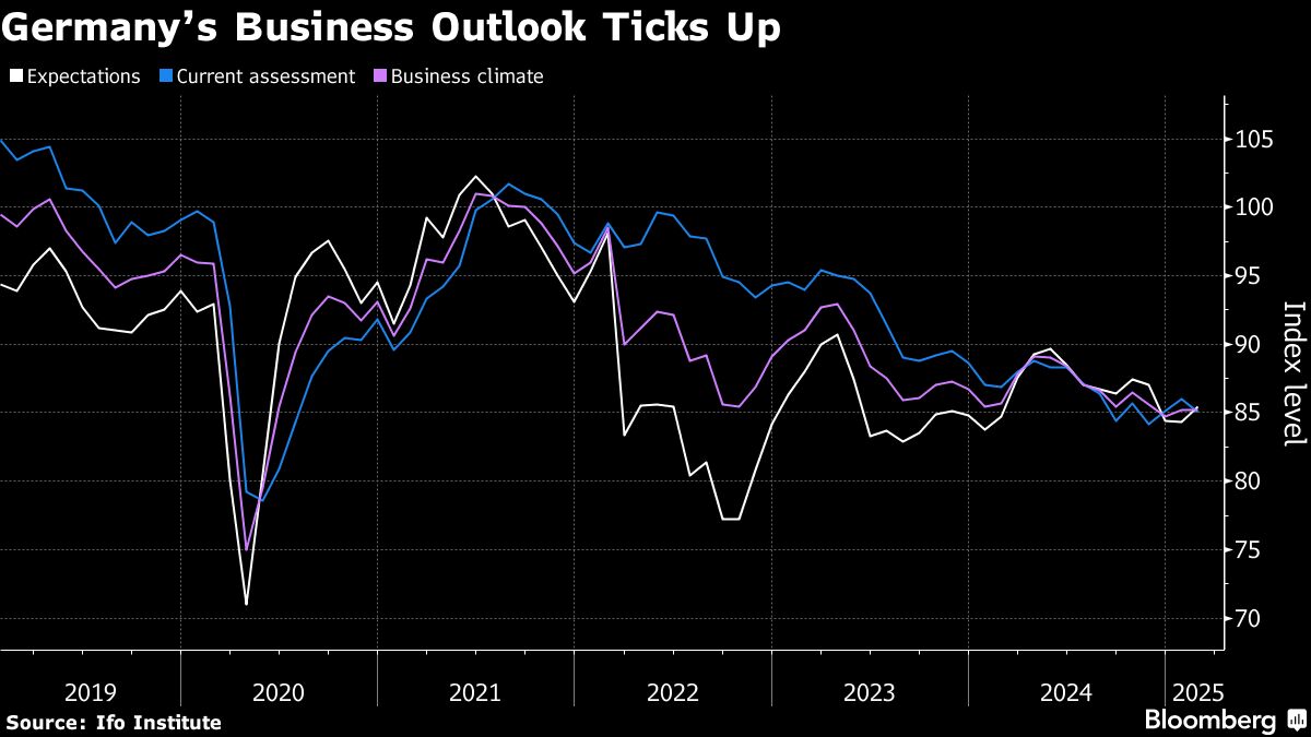 Bloomberg