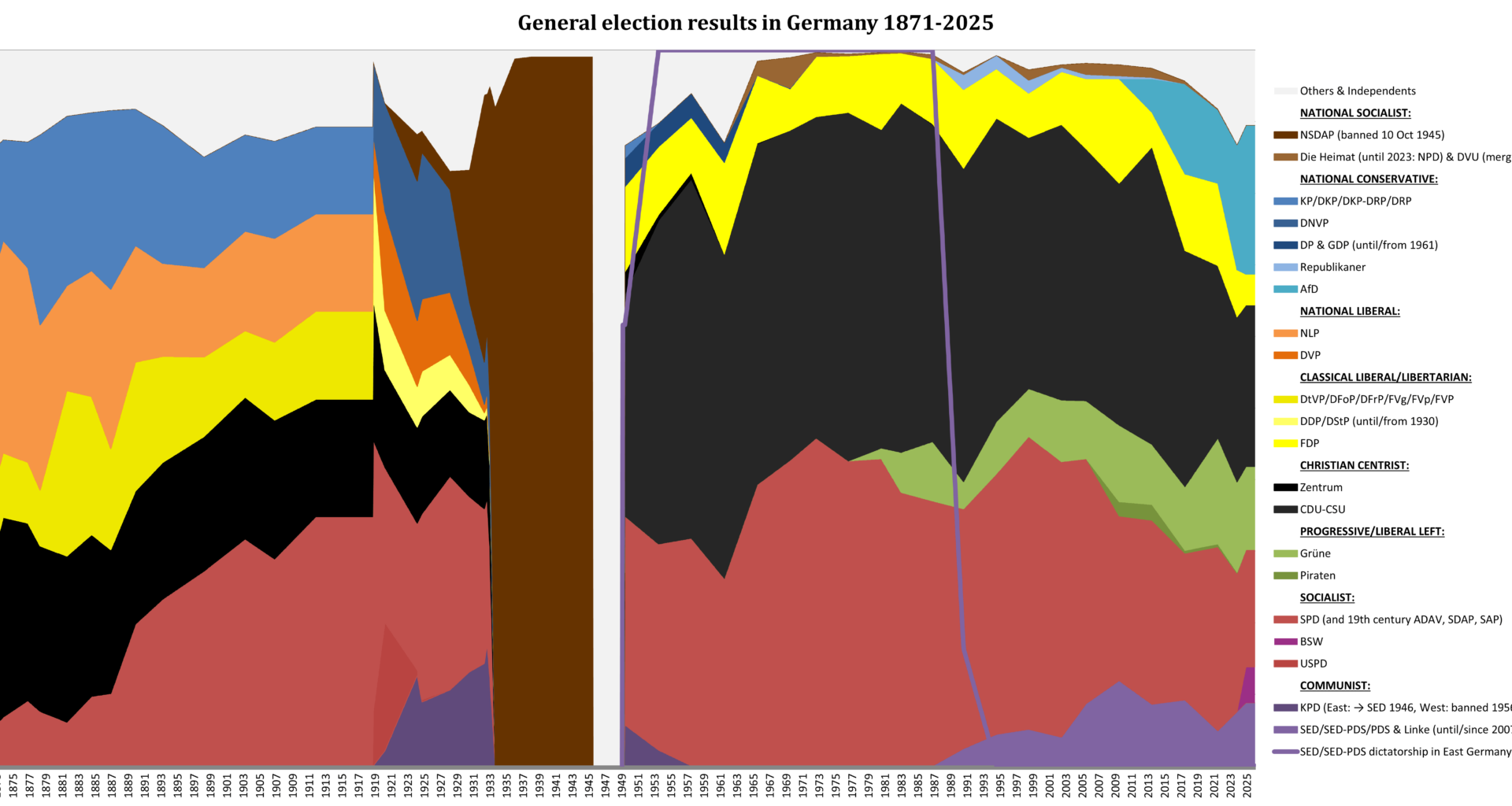 [OC] German elections 1871-2025