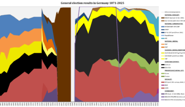 [OC] German elections 1871-2025