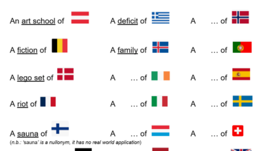 Collective Nouns Day 9: Ireland - most upvoted comment chooses the word