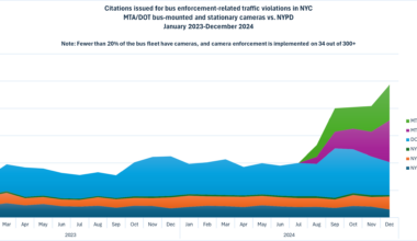 NYC traffic citations issued for bus enforcement-related violations: before amd after new automated bus-mounted cameras [OC]