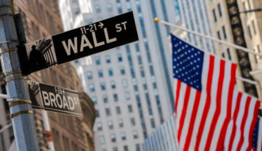 Dow Jones index Wave Analysis