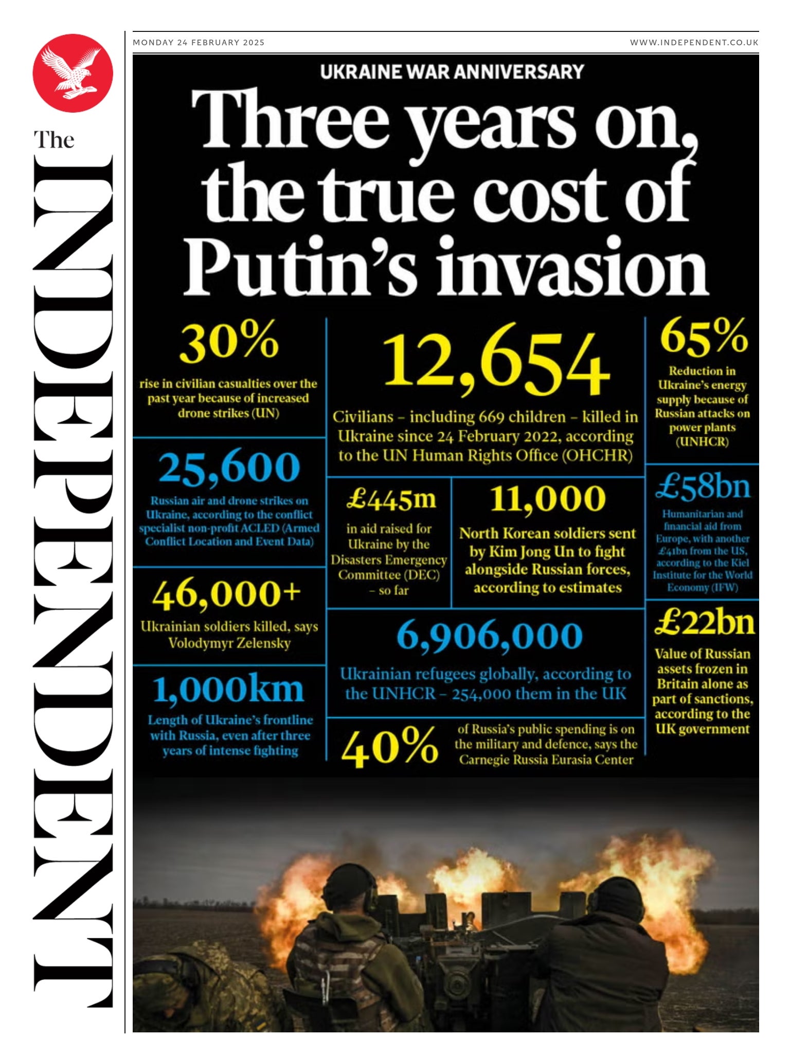 The Independent's front page on Monday 24 February 2025