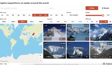 [OC] I combined data (difficulty, weather, permits, location, time to climb, prices, reviews) on 152 BIG mountains to make a UI for finding expeditions as a climber