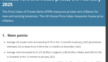 NI rents up 8.3%
