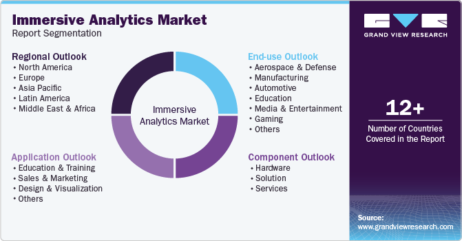 Global Immersive Analytics Market Report Segmentation