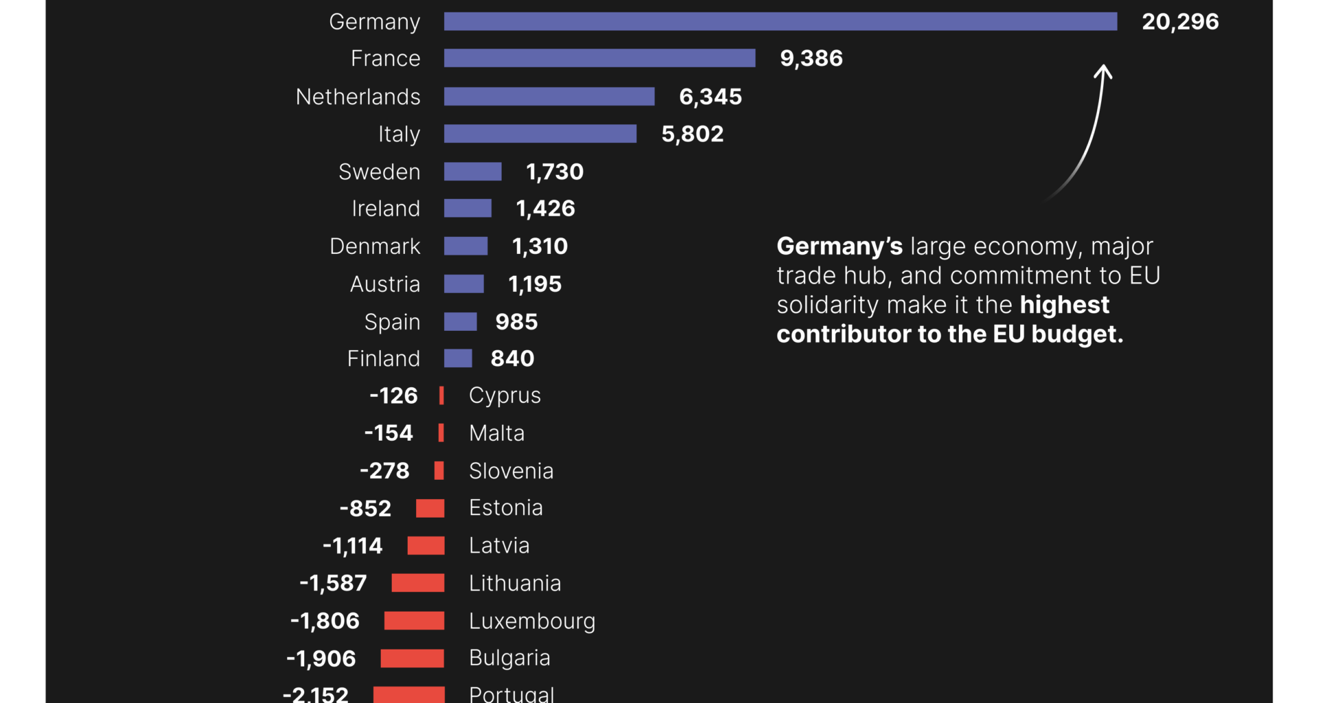 Beyond the Budget: Why the EU Matters [OC]