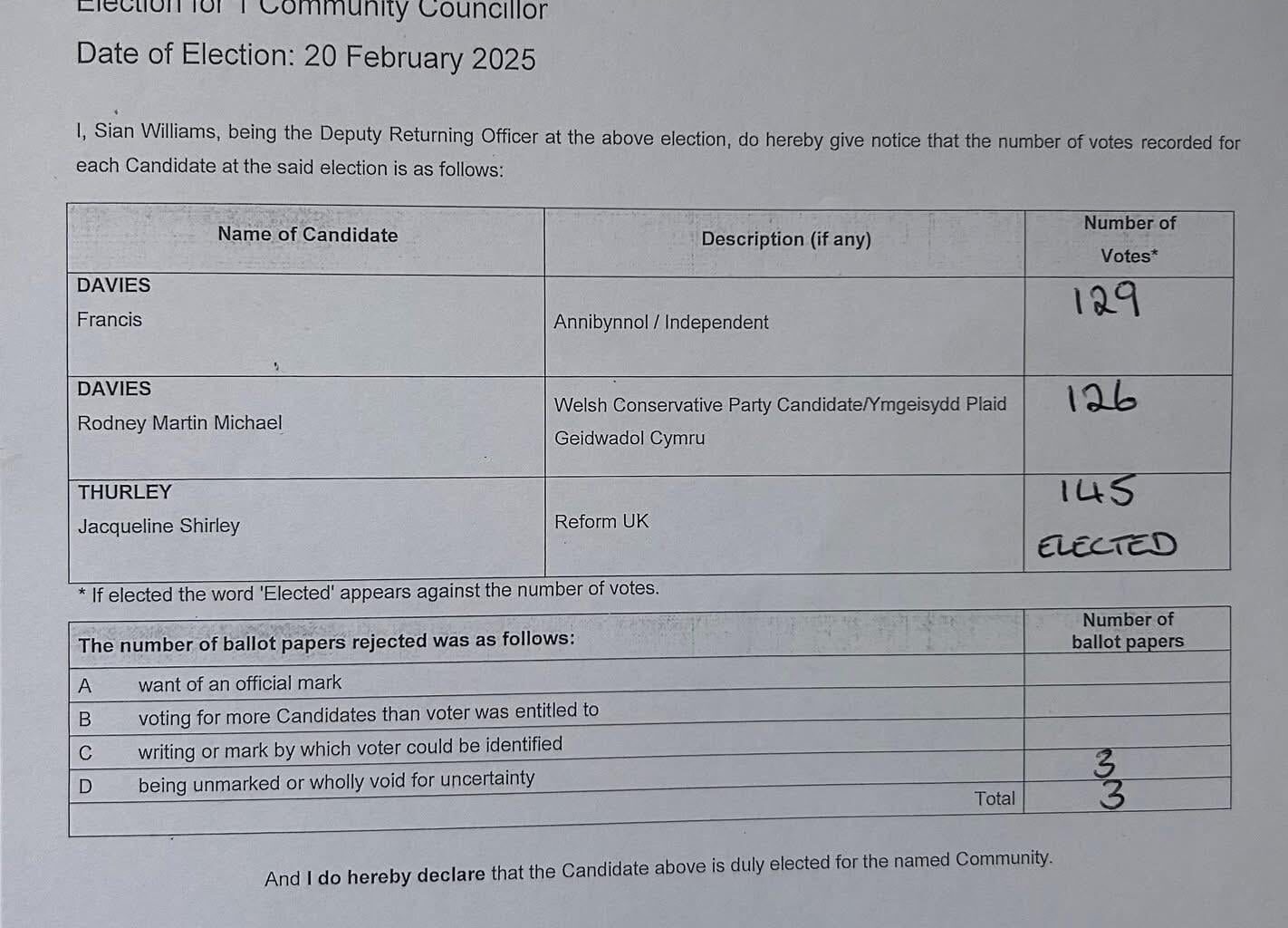 Another Reform councillor in Wales….