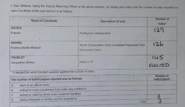 Another Reform councillor in Wales….