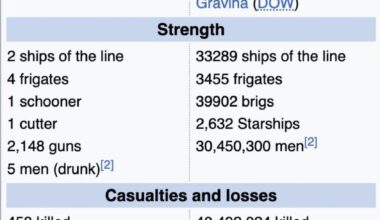 Why does basically every naval engagement involving the British fleet look like this?