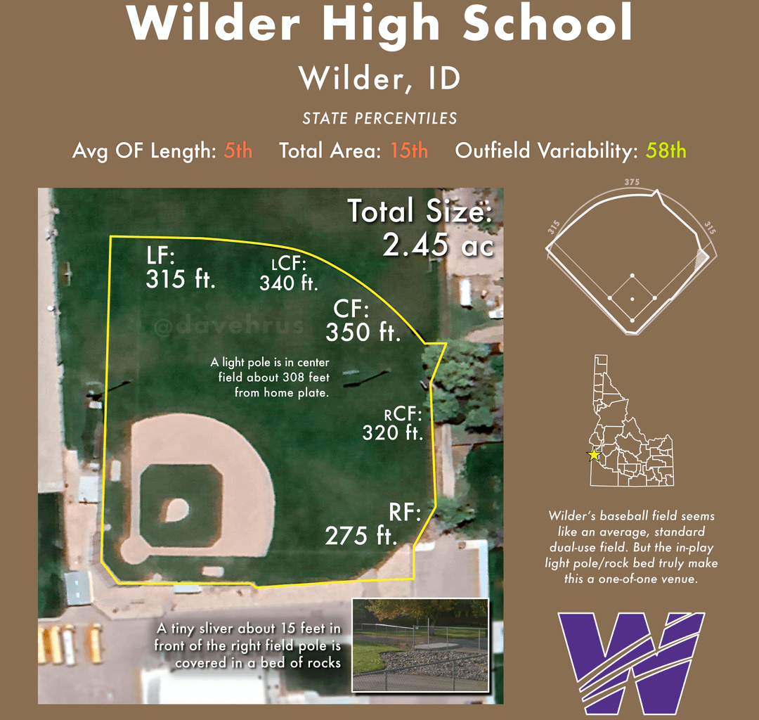 [OC] I measured the specs of every Idaho high school home baseball field. Here is Part One of what are, in my opinion, some of the weirdest fields you can play on in an Idaho high school baseball game.