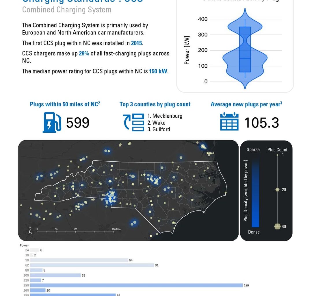 [OC] EV Charger Distribution in North Carolina Infographic