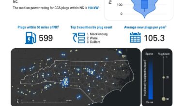 [OC] EV Charger Distribution in North Carolina Infographic