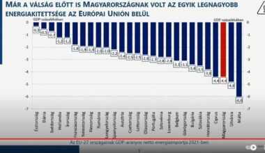 bne IntelliNews - Hungary's Economy Minister hints at reintroducing price caps amid rising inflation