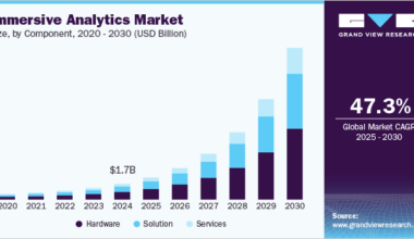 Immersive Analytics Market Size, By Component, 2020 - 2030 (USD Billion)