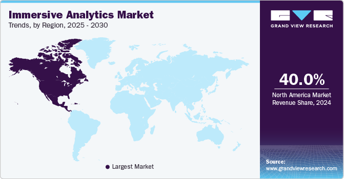 Immersive Analytics Market Trends, by Region, 2025 - 2030