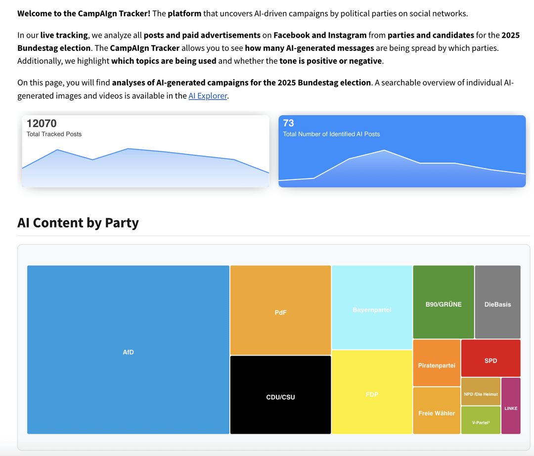 [OC] Dashboard tracking AI usage during German Election Campaign