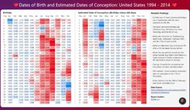 [OC] Updated heatmap of birthday distribution and estimated dates of conception: United States 1994 - 2014