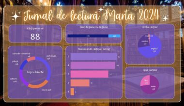 [OC] my reading stats 2024