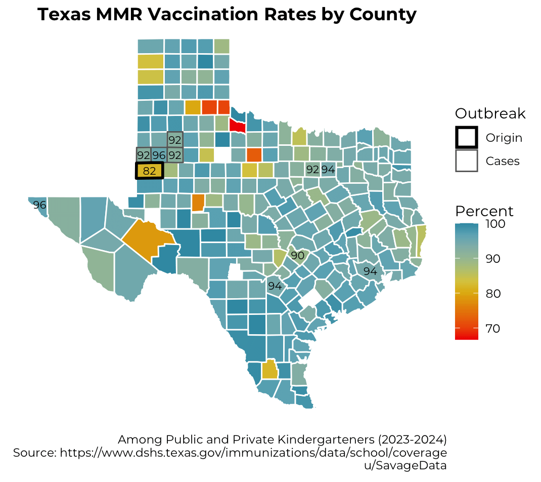 [OC] Texas MMR Vaccination Rates by County