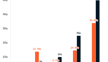 The cost of making coins [OC]