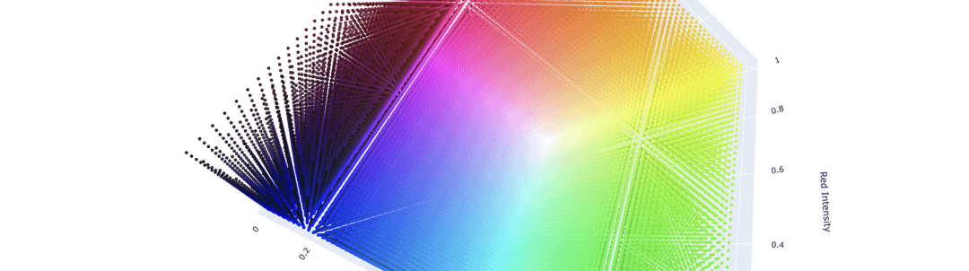Sacred Geometry in Data | Signal generation using sequenced data | Can see emergent market signals as the data flows through the cube | cool visuals | #notacompany