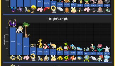 [OC] Most Extreme Size Change in Pokemon on Evolution