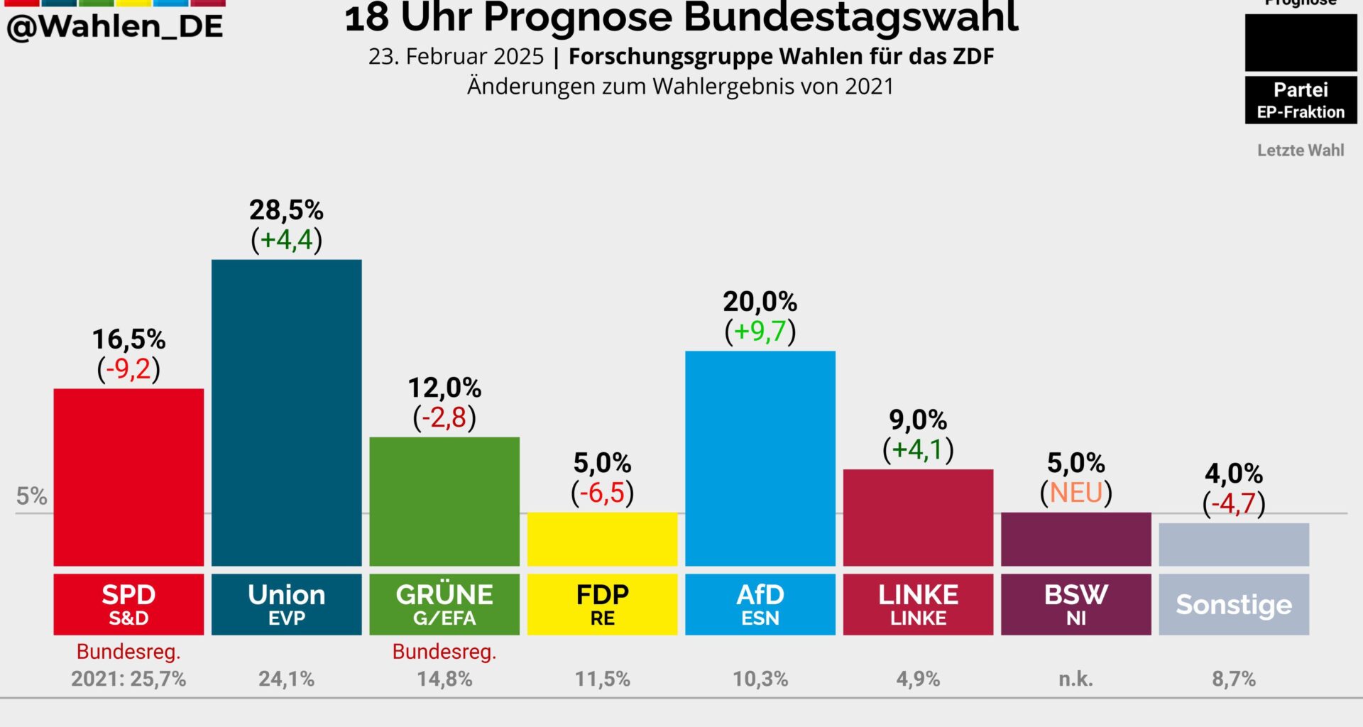 🚨🗳️ Germany Exit Poll