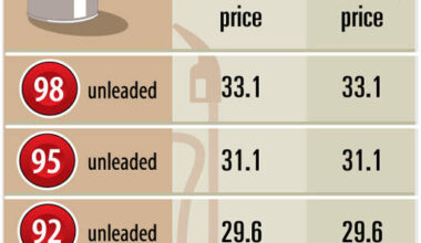Fuel prices remain stable despite global oil decrease
