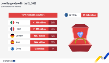 EU jewellery stats