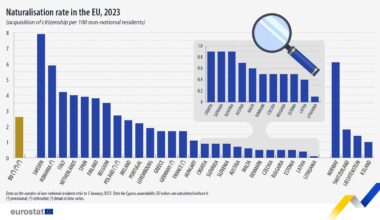 Naturalisation in EU, 2023