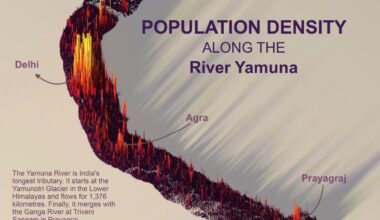 [OC] A river of faith. A river in crisis. The Yamuna’s banks tell a story of population, pollution, and power. Who lives along its course? See the 3D population density map.