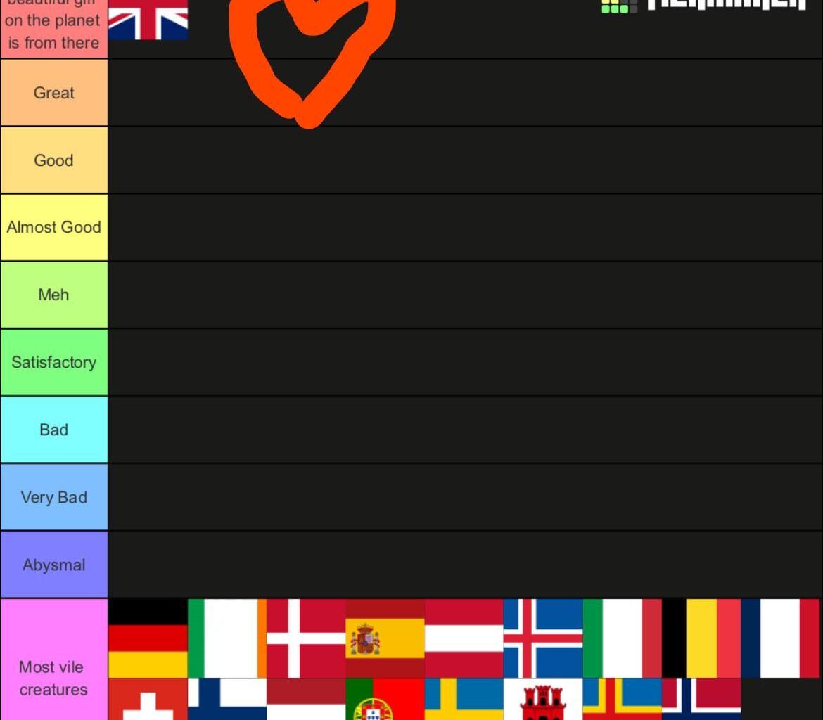 Western European women ranked. Extremely unbiased and objective, done by scientific means