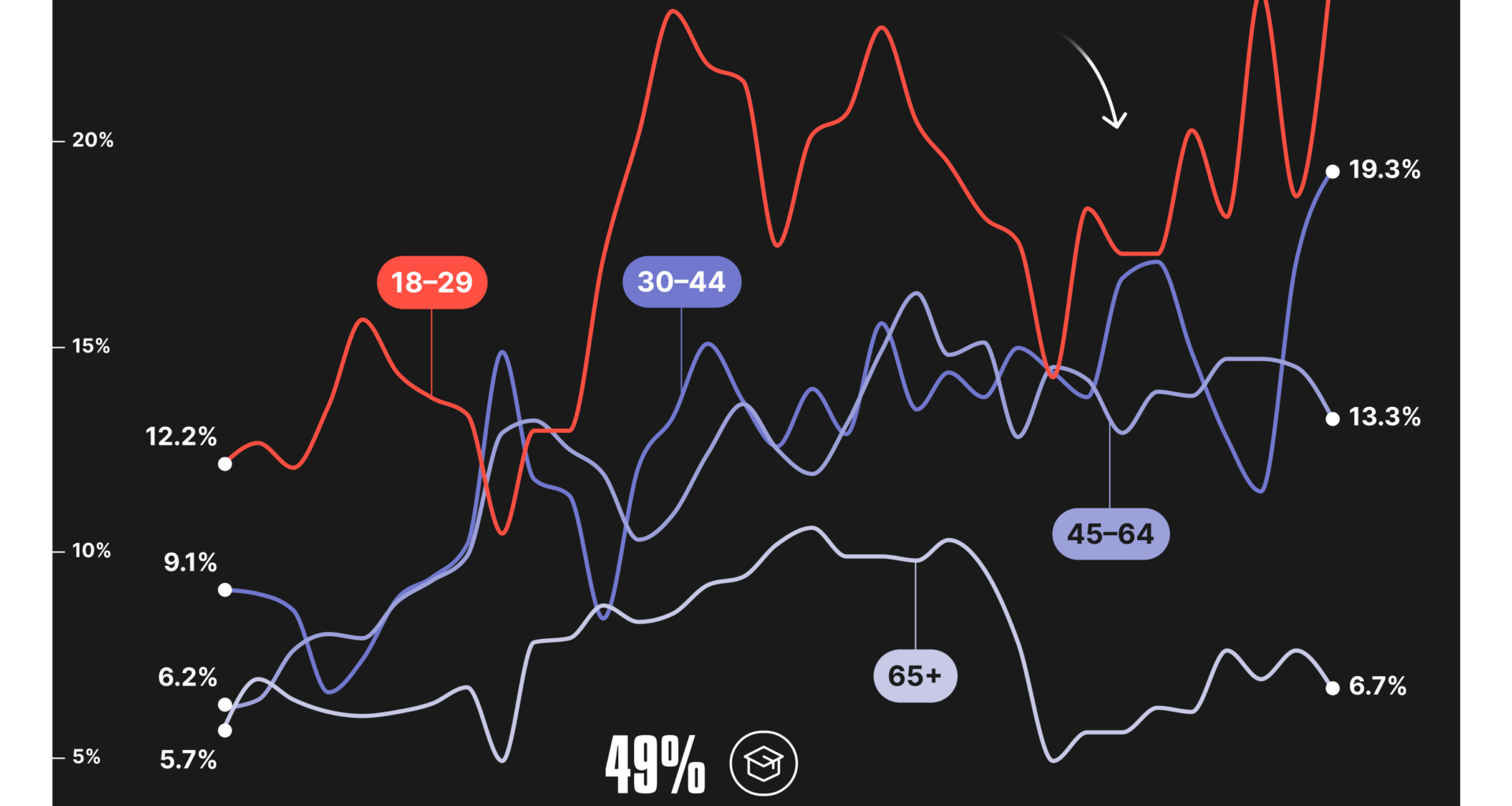 Anxiety Among Young Germans [OC]