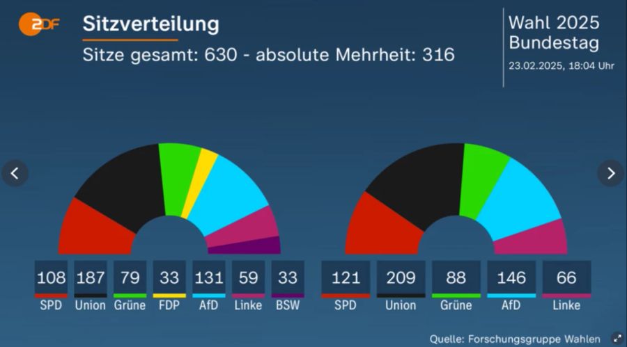 So könnte sich das auf den Bundestag auswirken.