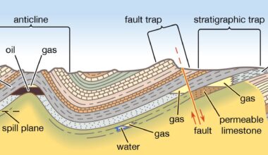Petroleum - Global Supply, Demand, Prices