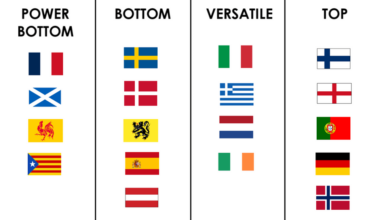 Western European countries if they were gay types.