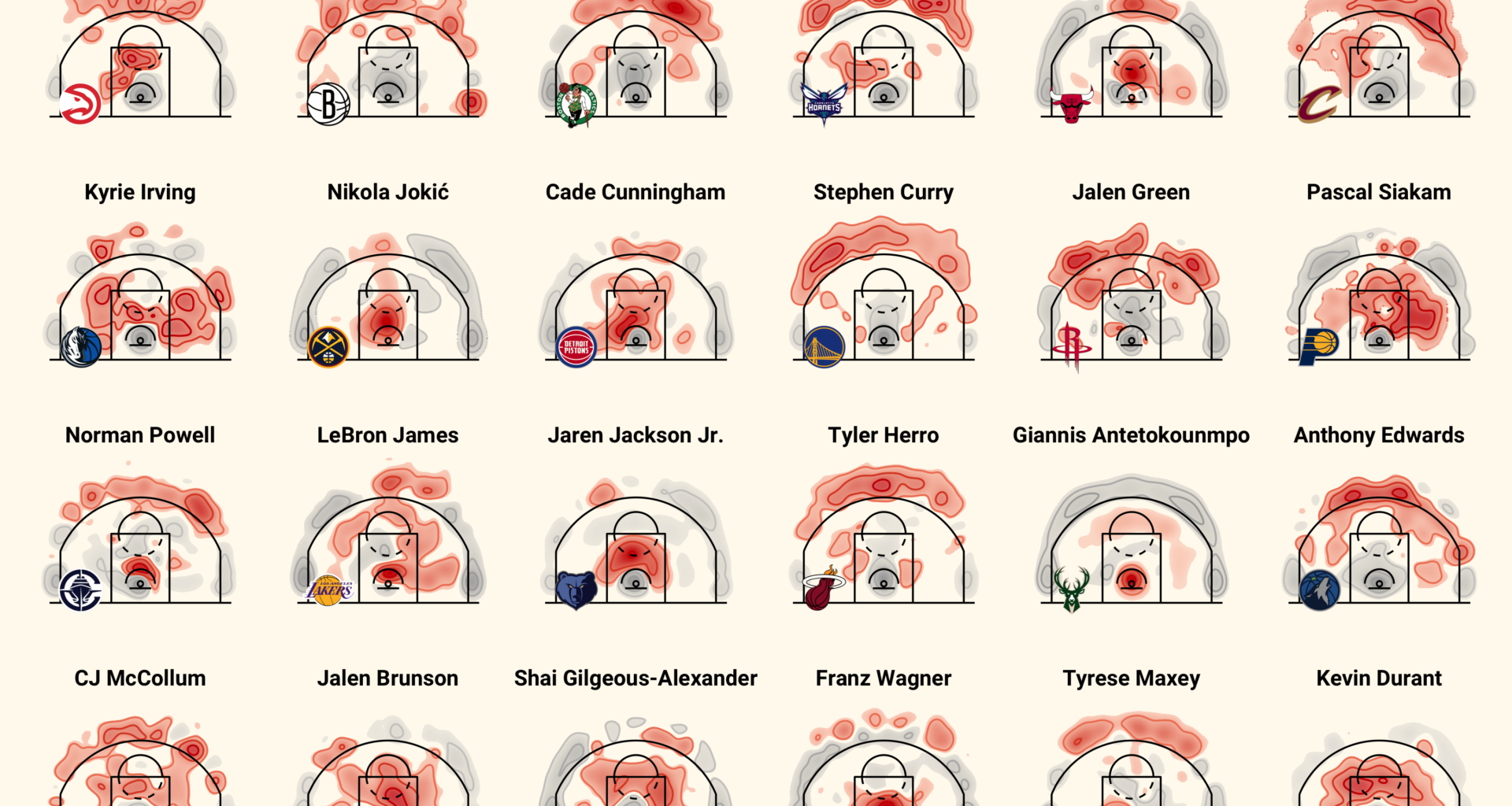 [OC] Where each NBA team's leading scorer likes (and dislikes) shooting from relative to league average