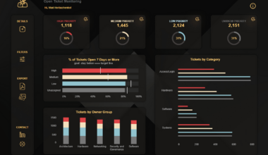 Feedback on my Tableau Dashboard [OC]