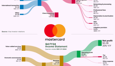 [OC] How Payment Giants make money